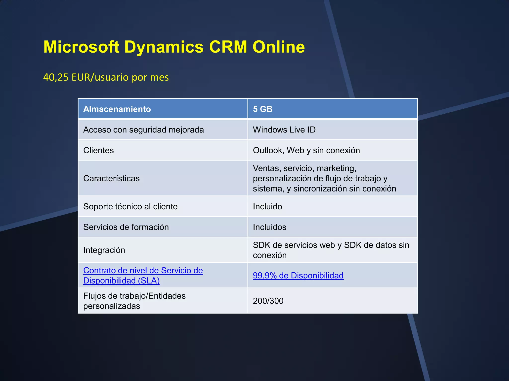 Microsoft Dynamics CRM Online
40,25 EUR/usuario por mes

       Almacenamiento                     5 GB

       Acceso con seguridad mejorada      Windows Live ID

       Clientes                           Outlook, Web y sin conexión

                                          Ventas, servicio, marketing,
       Características                    personalización de flujo de trabajo y
                                          sistema, y sincronización sin conexión

       Soporte técnico al cliente         Incluido

       Servicios de formación             Incluidos

                                          SDK de servicios web y SDK de datos sin
       Integración
                                          conexión
       Contrato de nivel de Servicio de
                                          99,9% de Disponibilidad
       Disponibilidad (SLA)
       Flujos de trabajo/Entidades
                                          200/300
       personalizadas
 