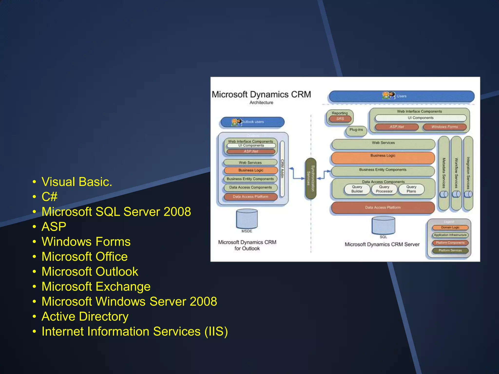 •   Visual Basic.
•   C#
•   Microsoft SQL Server 2008
•   ASP
•   Windows Forms
•   Microsoft Office
•   Microsoft Outlook
•   Microsoft Exchange
•   Microsoft Windows Server 2008
•   Active Directory
•   Internet Information Services (IIS)
 