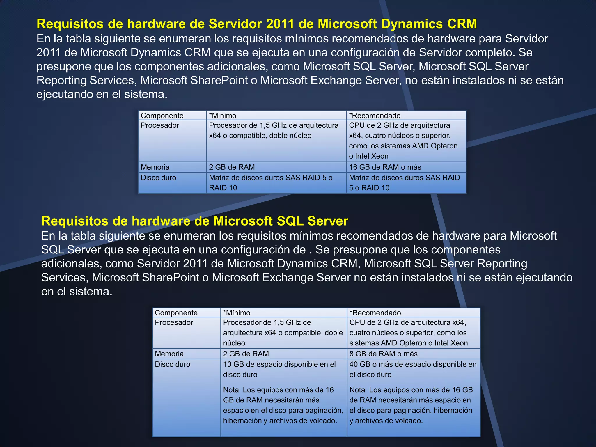 Requisitos de hardware de Servidor 2011 de Microsoft Dynamics CRM
En la tabla siguiente se enumeran los requisitos mínimos recomendados de hardware para Servidor
2011 de Microsoft Dynamics CRM que se ejecuta en una configuración de Servidor completo. Se
presupone que los componentes adicionales, como Microsoft SQL Server, Microsoft SQL Server
Reporting Services, Microsoft SharePoint o Microsoft Exchange Server, no están instalados ni se están
ejecutando en el sistema.
                   Componente      *Mínimo                                    *Recomendado
                   Procesador      Procesador de 1,5 GHz de arquitectura      CPU de 2 GHz de arquitectura
                                   x64 o compatible, doble núcleo             x64, cuatro núcleos o superior,
                                                                              como los sistemas AMD Opteron
                                                                              o Intel Xeon
                   Memoria         2 GB de RAM                                16 GB de RAM o más
                   Disco duro      Matriz de discos duros SAS RAID 5 o        Matriz de discos duros SAS RAID
                                   RAID 10                                    5 o RAID 10



Requisitos de hardware de Microsoft SQL Server
En la tabla siguiente se enumeran los requisitos mínimos recomendados de hardware para Microsoft
SQL Server que se ejecuta en una configuración de . Se presupone que los componentes
adicionales, como Servidor 2011 de Microsoft Dynamics CRM, Microsoft SQL Server Reporting
Services, Microsoft SharePoint o Microsoft Exchange Server no están instalados ni se están ejecutando
en el sistema.
                      Componente       *Mínimo                                *Recomendado
                      Procesador       Procesador de 1,5 GHz de               CPU de 2 GHz de arquitectura x64,
                                       arquitectura x64 o compatible, doble   cuatro núcleos o superior, como los
                                       núcleo                                 sistemas AMD Opteron o Intel Xeon
                      Memoria          2 GB de RAM                            8 GB de RAM o más
                      Disco duro       10 GB de espacio disponible en el      40 GB o más de espacio disponible en
                                       disco duro                             el disco duro

                                       Nota Los equipos con más de 16         Nota Los equipos con más de 16 GB
                                       GB de RAM necesitarán más              de RAM necesitarán más espacio en
                                       espacio en el disco para paginación,   el disco para paginación, hibernación
                                       hibernación y archivos de volcado.     y archivos de volcado.
 