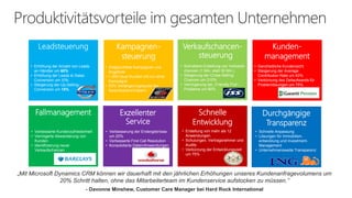 „Mit Microsoft Dynamics CRM können wir dauerhaft mit den jährlichen Erhöhungen unseres Kundenanfragevolumens um
20% Schritt halten, ohne das Mitarbeiterteam im Kundenservice aufstocken zu müssen.”
- Davonne Minshew, Customer Care Manager bei Hard Rock International
Durchgängige
Transparenz
Verkaufschancen-
steuerung
Fallmanagement Schnelle
Entwicklung
Exzellenter
Service
Kampagnen-
steuerung
Kunden-
management
• Zielgerichtete Kampagnen und
Angebote
• 1.000 neue Kunden mit nur einer
Kampagne
• 93% Verlängerungsquote bei
Saisonkarteninhabern
• Erhöhung der Anzahl von Leads
an Händler um 60%
• Erhöhung der Leads to Sales
Conversion um 30%
• Steigerung der Up-Selling-
Conversion um 15%
• Schnellere Erstellung von Verkaufs-
chancen (1 Min. statt 30 Min.)
• Steigerung der Cross-Selling-
Chancen um 210%
• Verringerung der „Friendly Fire“-
Probleme um 90%
• Ganzheitliche Kundensicht
• Steigerung der Average
Contribution Rate um 43%
• Verkürzung des Zeitaufwands für
Problemlösungen um 75%
• Verbesserte Kundenzufriedenheit
• Verringerte Abwanderung von
Kunden
• Identifizierung neuer
Verkaufschancen
• Verbesserung der Endergebnisse
um 20%
• Verbesserte First Call Resolution
• Konsolidierte Daten/Anwendungen
• Erstellung von mehr als 12
Anwendungen
• Schulungen, Vertragsnehmer und
Audits
• Verkürzung der Entwicklungszeit
um 75%
• Schnelle Anpassung
• Lösungen für Immobilien-
entwicklung und Investment-
Management
• Unternehmensweite Transparenz
 
