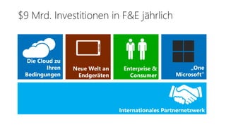 $9 Mrd. Investitionen in F&E jährlich
 