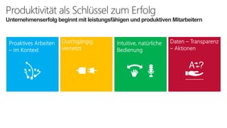Produktivität als Schlüssel zum Erfolg
Unternehmenserfolg beginnt mit leistungsfähigen und produktiven Mitarbeitern
 