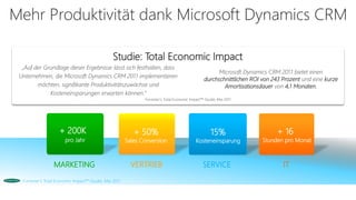 pro Jahr
+ 200K + 50%
Sales Conversion
SERVICEVERTRIEB
+ 16
Stunden pro Monat
IT
Mehr Produktivität dank Microsoft Dynamics CRM
Forrester’s Total Economic Impact™-Studie, Mai 2011
MARKETING
15%
Kosteneinsparung
Forrester’s Total Economic Impact™-Studie, Mai 2011
„Auf der Grundlage dieser Ergebnisse lässt sich festhalten, dass
Unternehmen, die Microsoft Dynamics CRM 2011 implementieren
möchten, signifikante Produktivitätszuwächse und
Kosteneinsparungen erwarten können.”
Microsoft Dynamics CRM 2011 bietet einen
durchschnittlichen ROI von 243 Prozent und eine kurze
Amortisationsdauer von 4,1 Monaten.
Studie: Total Economic Impact
 