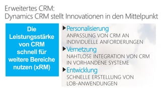 Personalisierung
Vernetzung
Entwicklung
Erweitertes CRM:
Dynamics CRM stellt Innovationen in den Mittelpunkt
 