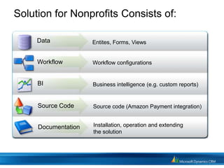 microsoft dynamics 365 crm nonprofits microsoft dynamics 365 crm nonprofits