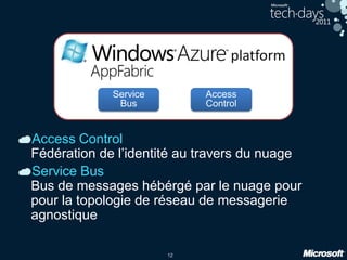 12
Service
Bus
Access Control
Fédération de l’identité au travers du nuage
Service Bus
Bus de messages hébérgé par le nuage pour
pour la topologie de réseau de messagerie
agnostique
Access
Control
 