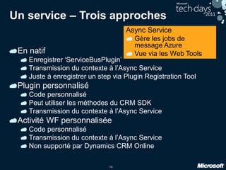 14
Un service – Trois approches
En natif
Enregistrer ‘ServiceBusPlugin’
Transmission du contexte à l’Async Service
Juste à enregistrer un step via Plugin Registration Tool
Plugin personnalisé
Code personnalisé
Peut utiliser les méthodes du CRM SDK
Transmission du contexte à l’Async Service
Activité WF personnalisée
Code personnalisé
Transmission du contexte à l’Async Service
Non supporté par Dynamics CRM Online
Async Service
Gère les jobs de
message Azure
Vue via les Web Tools
 