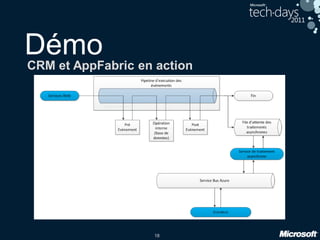 18
Démo
CRM et AppFabric en action
 