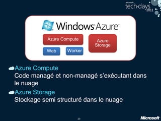 20
Azure Compute Azure
Storage
Azure Compute
Code managé et non-managé s’exécutant dans
le nuage
Azure Storage
Stockage semi structuré dans le nuage
Web Worker
 