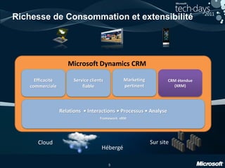 5
Richesse de Consommation et extensibilité
Relations • Interactions • Processus • Analyse
Framework xRM
Efficacité
commerciale
CRM étendue
(XRM)
Service clients
fiable
Marketing
pertinent
Sur siteCloud
Microsoft Dynamics CRM
Hébergé
 