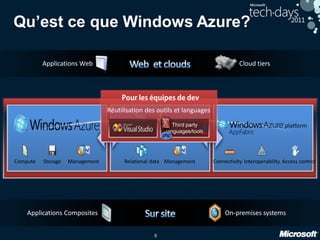 8
Qu’est ce que Windows Azure?
 