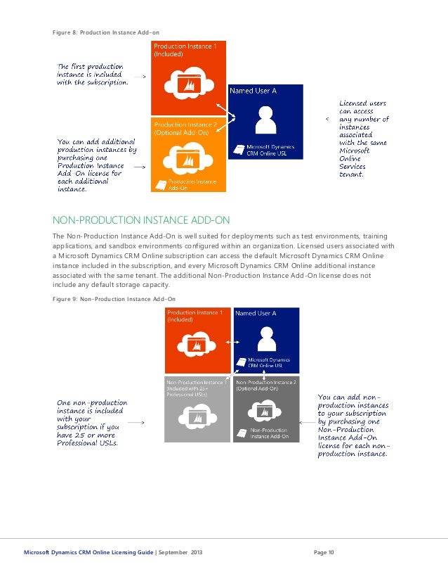 microsoft crm license cost microsoft crm license cost