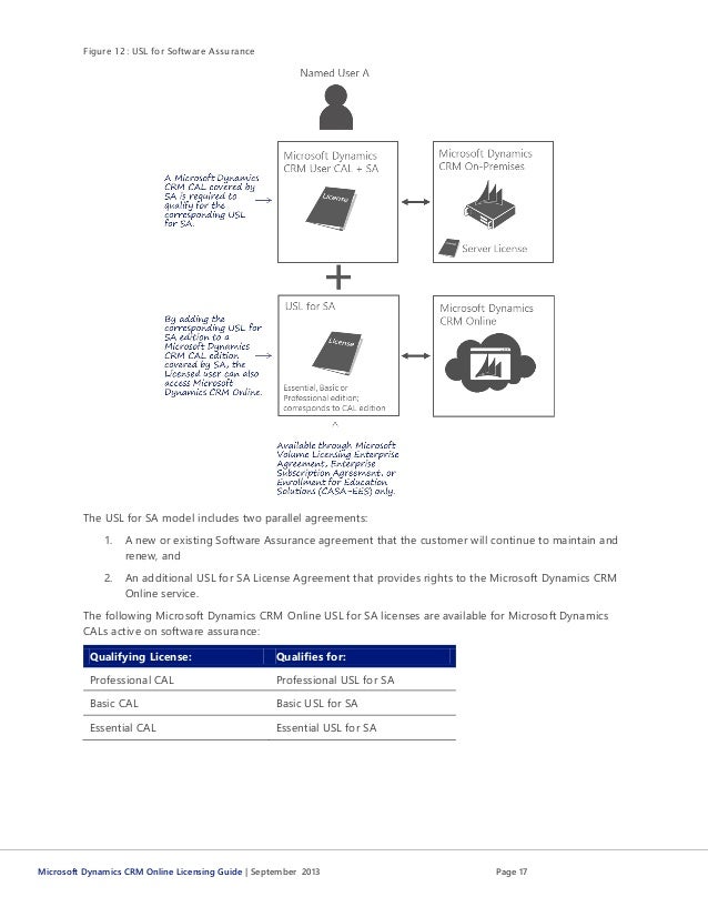 microsoft dynamics crm license cost microsoft dynamics crm license cost
