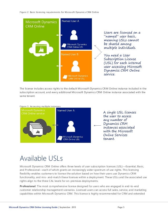 microsoft dynamics crm cost microsoft dynamics crm cost