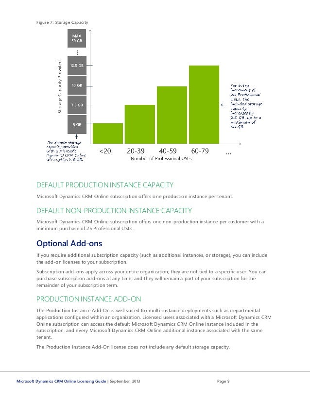 microsoft dynamics crm cost microsoft dynamics crm cost