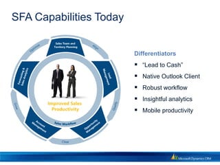 SFA Capabilities Today


                         Differentiators
                          “Lead to Cash”
                          Native Outlook Client
                          Robust workflow
                          Insightful analytics
                          Mobile productivity
 