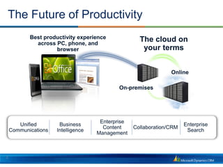 The Future of Productivity




2
 
