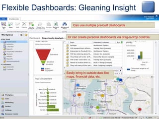 Flexible Dashboards: Gleaning Insight

                      Can use multiple pre-built dashboards


                  Or can create personal dashboards via drag-n-drop controls




                 Easily bring in outside data like
                 maps, financial data, etc.
 