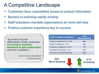 A Competitive Landscape
 Customers have unparalleled access to product information
 Barriers to switching rapidly eroding
 Staff reductions mandate organizations do more with less
 Positive customer experience key to success

                                                                                 % OF
                                             STAFF CHANGE OPINIONS
                                                                             RESPONDANTS
  “As product and price
                                            Cutting IT Headcount by 1%-15%       50.3
  differentiation erodes, businesses
  are turning to customer                   Cutting IT Headcount >15%            12.4

  experience to gain market share           Increasing IT Headcount 1%-5%        7.6

  over their competitors.”                  Increasing IT Headcount >15%         0.5
                                            No headcount Increase/Decrease       29.2

             Customer Service Wave Report
                       Forrester Research          92%                              8.1%
                                            flat or declining                    increasing
 