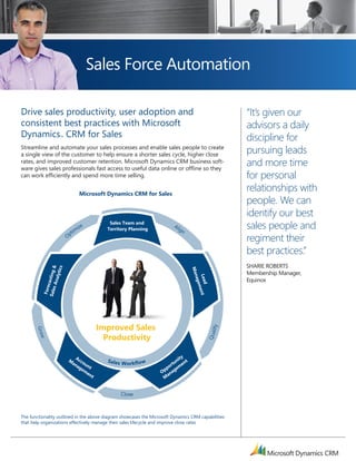 Sales Force Automation

      Drive sales productivity, user adoption and                                                              “It’s given our
      consistent best practices with Microsoft                                                                 advisors a daily
      Dynamics CrM for Sales  tM
                                                                                                               discipline for
      Streamline and automate your sales processes and enable sales people to create
      a single view of the customer to help ensure a shorter sales cycle, higher close
                                                                                                               pursuing leads
      rates, and improved customer retention. Microsoft Dynamics CrM business soft-
      ware gives sales professionals fast access to useful data online or offline so they
                                                                                                               and more time
      can work efficiently and spend more time selling.                                                        for personal
                                          Microsoft Dynamics CRM for Sales
                                                                                                               relationships with
les Lifecycle
                                                                                                               people. We can
                                                                                                               identify our best
                                      tim
                                         ize
                                                       Sales Team and
                                                      Territory Planning
                                                                                Ali
                                                                                   gn                          sales people and
                                    Op
                                                                                                               regiment their
                                                                                                               best practices.”
                                                                                                               ShArie robertS
                                &
                              ics




                                                                                          Man




                                                                                                               Membership Manager,
                Sale asting
                         alyt




                                                                                           Lead ent




                                                                                                               equinox
                                                                                            age
                    s An
                      c




                                                                                                m
                 Fore




                                                    Improved Sales
                                                                                                      li f y
             Gro w




                                                                                                  Q ua




                                                      Productivity

                                        Ac                                           ty
                                    M
                                      an cou                                       ni t
                                        ag nt                                   rtu men
                                           em                                po e
                                              en                           Op nag
                                                t                             a
                                                                            M


                                                           C lo se



      the functionality outlined in the above diagram showcases the Microsoft Dynamics CrM capabilities
      that help organizations effectively manage their sales lifecycle and improve close rates
 