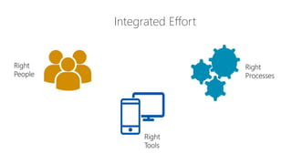 1
Right
People
Right
Processes
Right
Tools
Integrated Effort
 