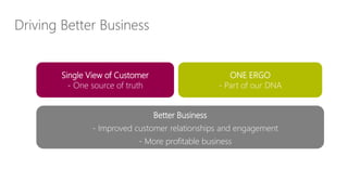 3 1
Single View of Customer
- One source of truth
ONE ERGO
- Part of our DNA
Better Business
- Improved customer relationships and engagement
- More profitable business
Driving Better Business
 