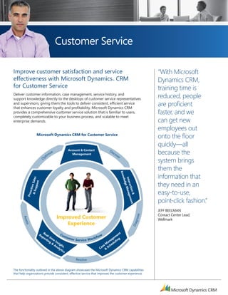Customer Service

      Improve customer satisfaction and service                                                                           “With Microsoft
      effectiveness with microsoft Dynamics CRm                                    Tm
                                                                                                                          Dynamics CRM,
      for Customer Service                                                                                                training time is
      Deliver customer information, case management, service history, and
      support knowledge directly to the desktops of customer service representatives
                                                                                                                          reduced, people
      and supervisors, giving them the tools to deliver consistent, efficient service
      that enhances customer loyalty and profitability. Microsoft Dynamics CRM
                                                                                                                          are proficient
      provides a comprehensive customer service solution that is familiar to users,                                       faster, and we
      completely customizable to your business process, and scalable to meet
      enterprise demands.                                                                                                 can get new
                                                                                                                          employees out
stomer Service Microsoft Dynamics CRM for Customer Service
               Lifecycle
                                                                                                                          onto the floor
                                                                                                                          quickly—all
                                  tim
                                     ize
                                                       Account & Contact
                                                         Management
                                                                                 Dis
                                                                                    co
                                                                                      ve                                  because the
                                                                                        r
                                Op
                                                                                                                          system brings
                                                                                                                          them the
                                                                                            Kno




                                                                                                                          information that
                                                                                               wled
                 & Su e Sales




                                                                                                Inte Manag




                                                                                                                          they need in an
                          rt




                                                                                                    ract
                                                                                                    ge
                      ppo
                    ctiv




                                                                                                         ion ement




                                                                                                                          easy-to-use,
                Proa




                                                                                                            &




                                                                                                                          point-click fashion.”
                                                                                                                          Jeff Beelman
                                                                                                                          Contact Center lead,
                                            Improved Customer
                                                                                                                     se
             Asse




                                                                                                               gn o




                                                                                                                          Wellmark
                                                Experience
                                                                                                             Dia
               ss




                               R                                                         t
                            Re eal                                                    en
                              po -tim                                               em g
                                 rti                                              ag in
                                     ng e In
                                       & sig                                    an ul
                                         An ht                                 M ed
                                            aly ,                            se ch
                                               tic                         Ca & S
                                                   s

                                                           R e s olv e


      The functionality outlined in the above diagram showcases the Microsoft Dynamics CRM capabilities
      that help organizations provide consistent, effective service that improves the customer experience.
 