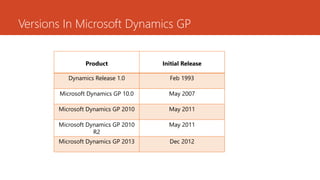 Microsoft dynamics gp | PPTX