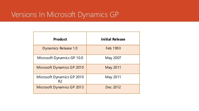cost of microsoft dynamics gp cost of microsoft dynamics gp
