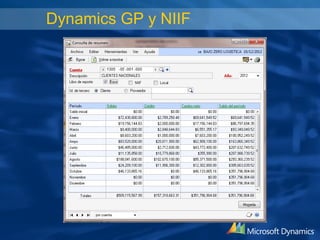 Dynamics GP y NIIF
 