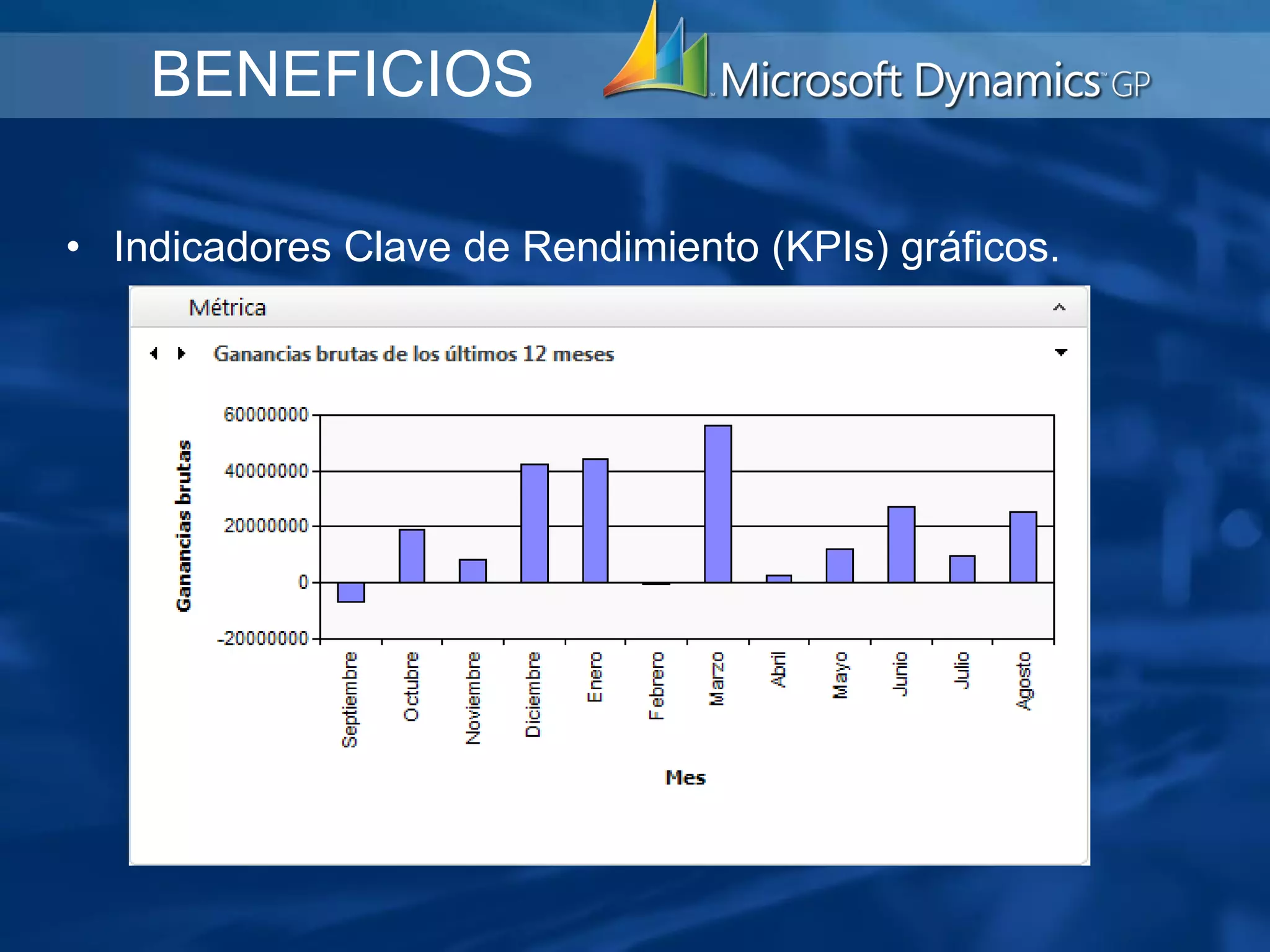 Indicadores Clave de Rendimiento (KPIs) gráficos.   BENEFICIOS 