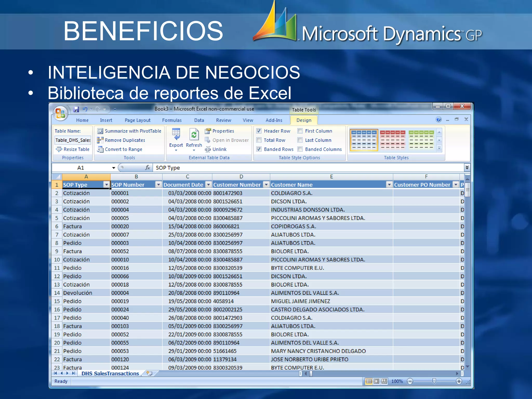   INTELIGENCIA DE NEGOCIOS Biblioteca de reportes de Excel     BENEFICIOS 
