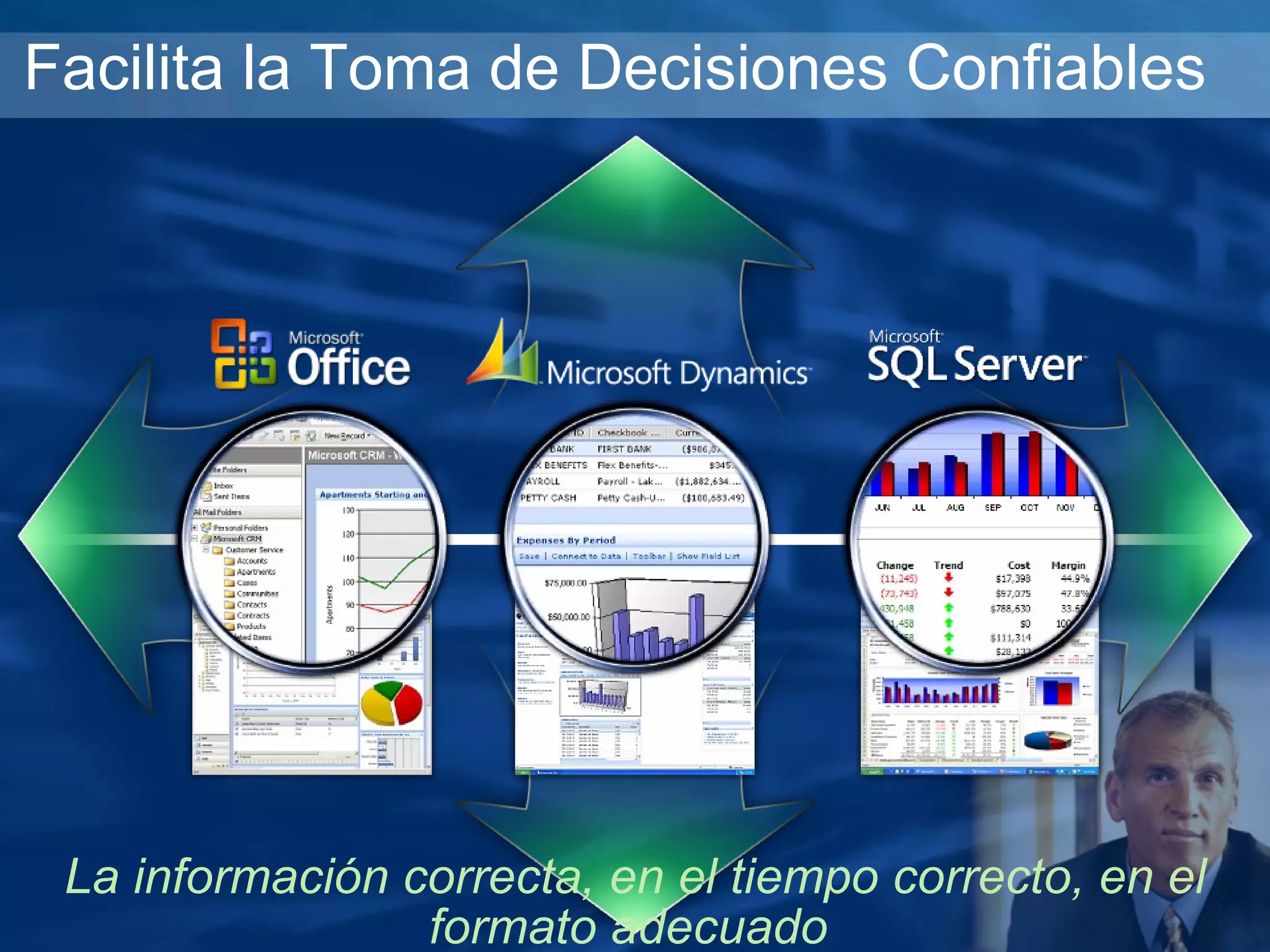 Facilita la Toma de Decisiones Confiables La información correcta, en el tiempo correcto, en el formato adecuado   