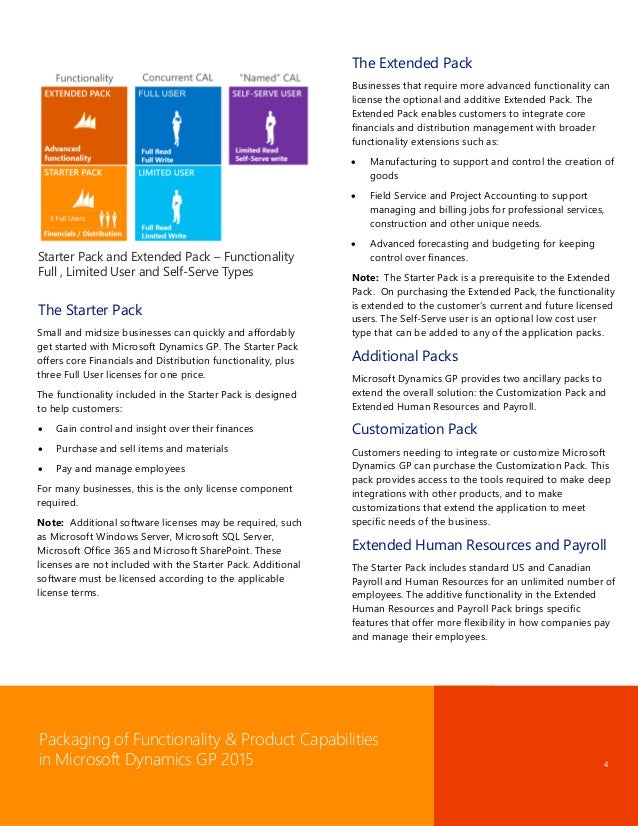 Microsoft Dynamics Gp Customization Site License Def Microsoft Dynamics Gp Customization Site License Def
