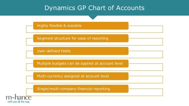 Great Plains Chart Of Accounts Structure