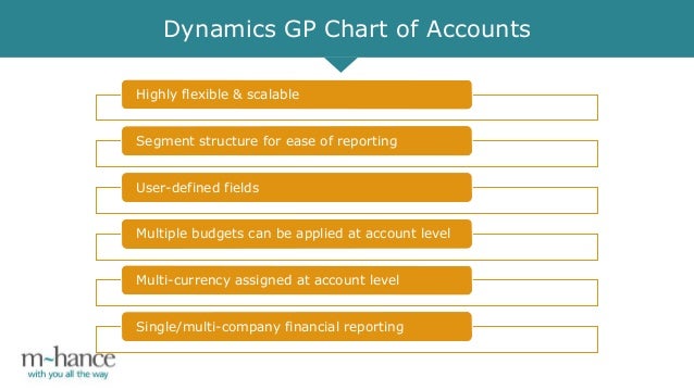 Dynamics Gp Chart Of Accounts Structure