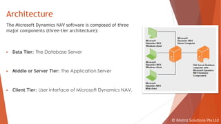 Architecture
The Microsoft Dynamics NAV software is composed of three
major components (three-tier architecture):
▶ Data Tier: The Database Server
▶ Middle or Server Tier: The Application Server
▶ Client Tier: User interface of Microsoft Dynamics NAV.
© iMatriz Solutions Pte Ltd
 