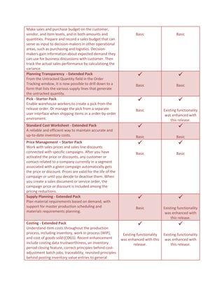 Microsoft dynamics nav 2009 vs 2013 ver1 | PDF