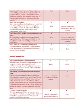 Microsoft dynamics nav 2009 vs 2013 ver1 | PDF