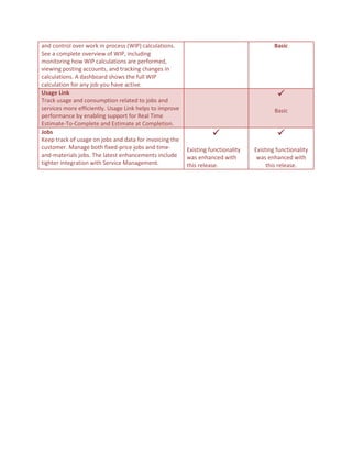 Microsoft dynamics nav 2009 vs 2013 ver1 | PDF