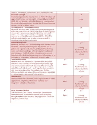 Microsoft dynamics nav 2009 vs 2013 ver1 | PDF
