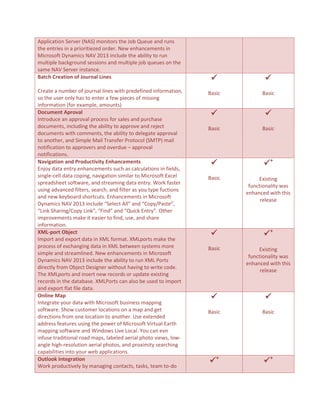 Microsoft dynamics nav 2009 vs 2013 ver1 | PDF
