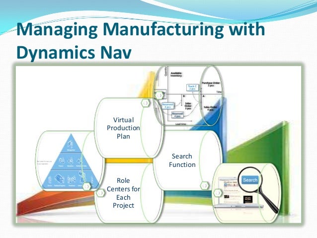 microsoft dynamics manufacturing