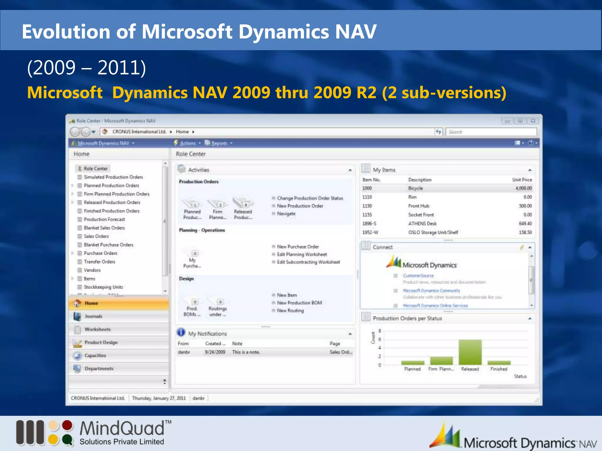 Evolution of Microsoft Dynamics NAV(2009 – 2011)Microsoft  Dynamics NAV 2009 thru 2009 R2 (2 sub-versions)