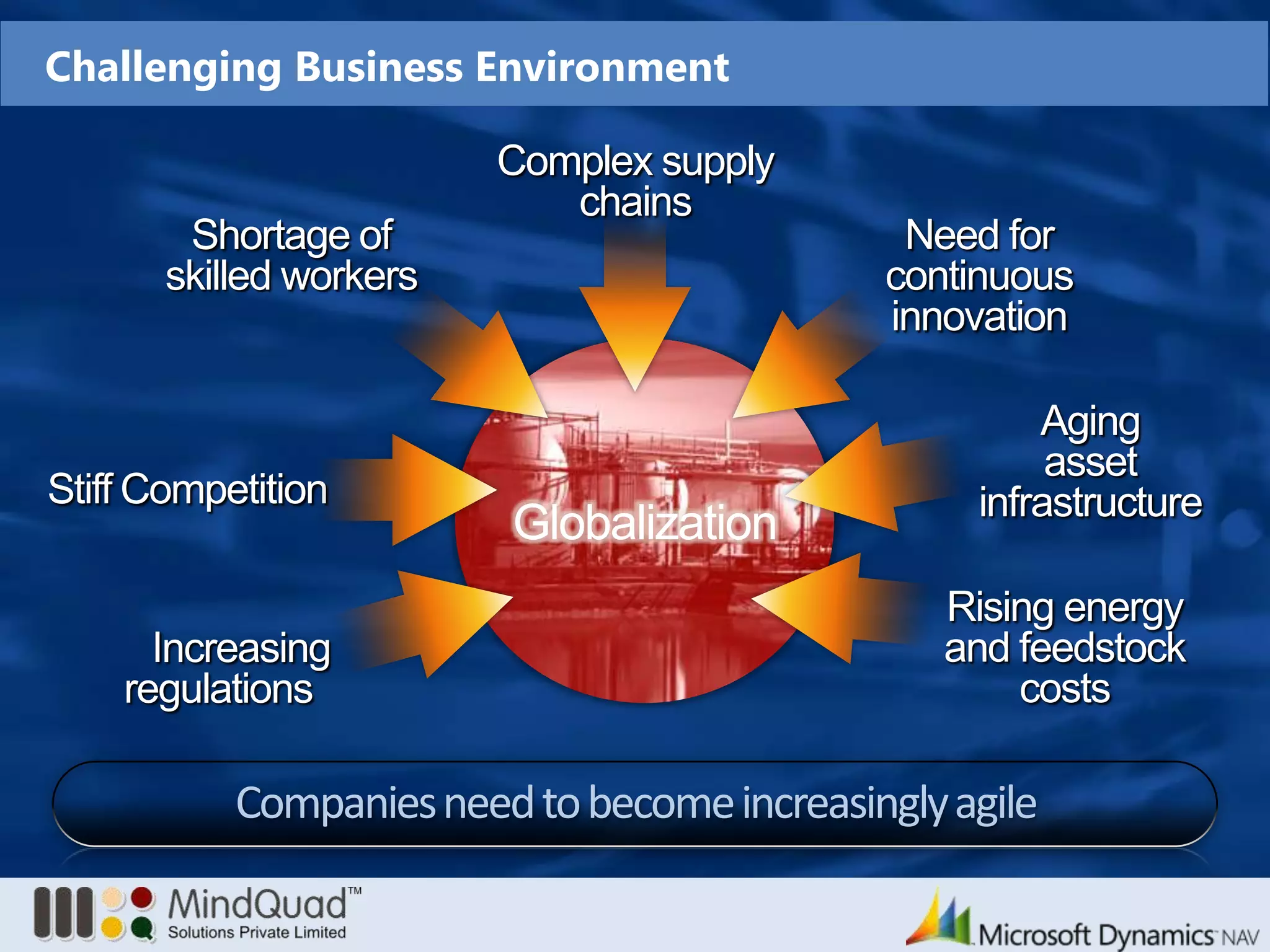 Challenging Business EnvironmentComplex supply chainsShortage of skilled workersNeed for continuous innovationGlobalizationAging asset infrastructureStiff CompetitionRising energy and feedstock costsIncreasingregulationsCompanies need to become increasingly agile