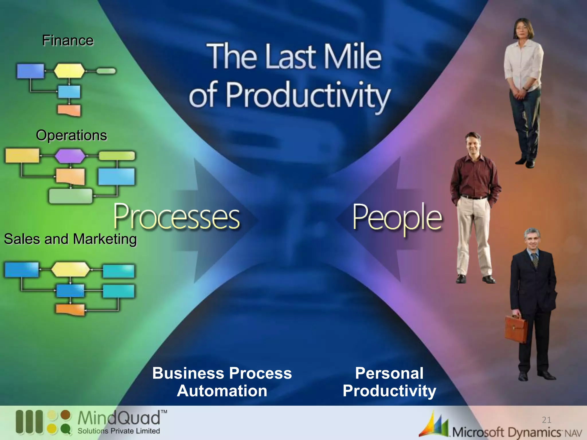 FinanceOperationsSales and MarketingPersonalProductivityBusiness ProcessAutomation21