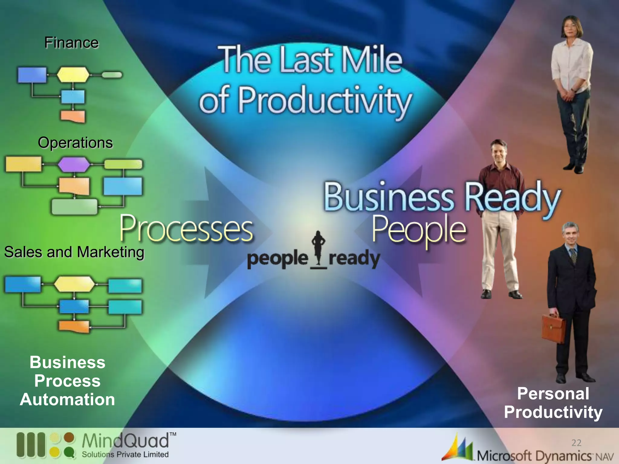 FinanceOperationsSales and MarketingBusiness ProcessAutomationPersonalProductivity22