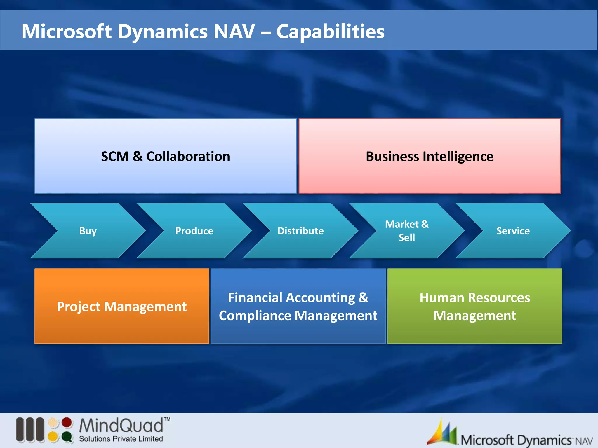 Consumer Packaged Goods
