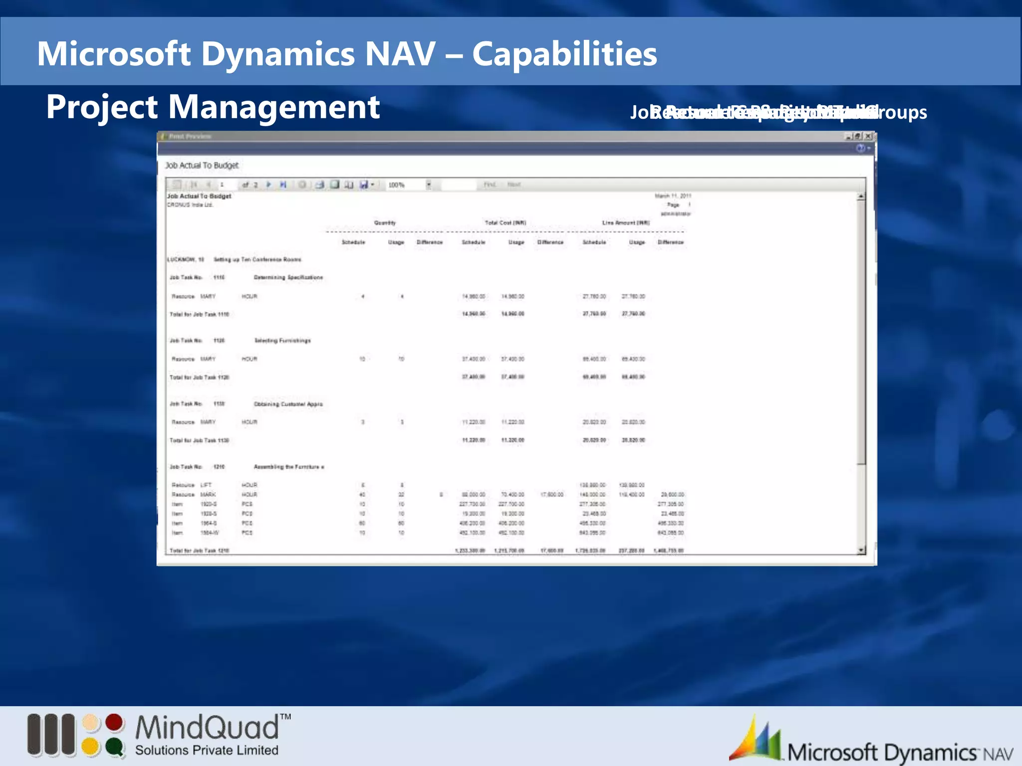 Consumer Packaged Goods