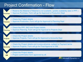 Microsoft Dynamics NAV Training | PPTX